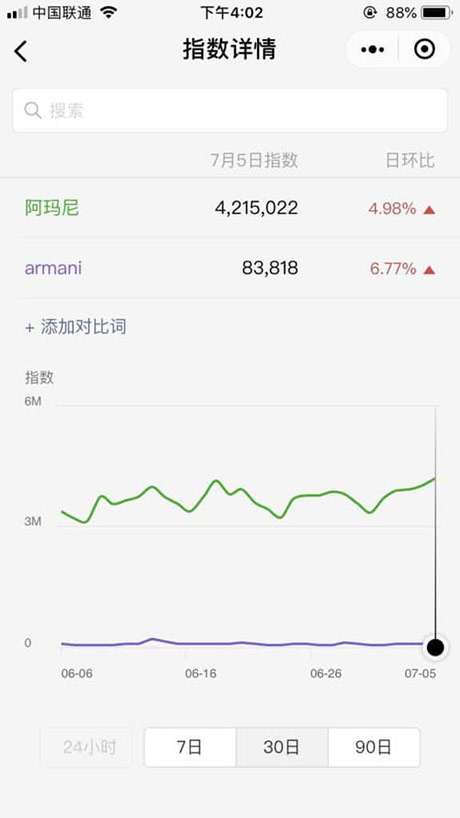 Armani brand social media mention | wechat mini program augmented reality