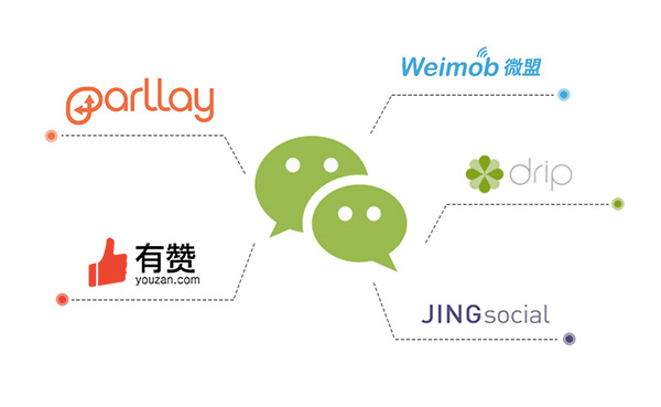 wechat crm strategy | list of some sCRM tools with a comprehensive WeChat integration