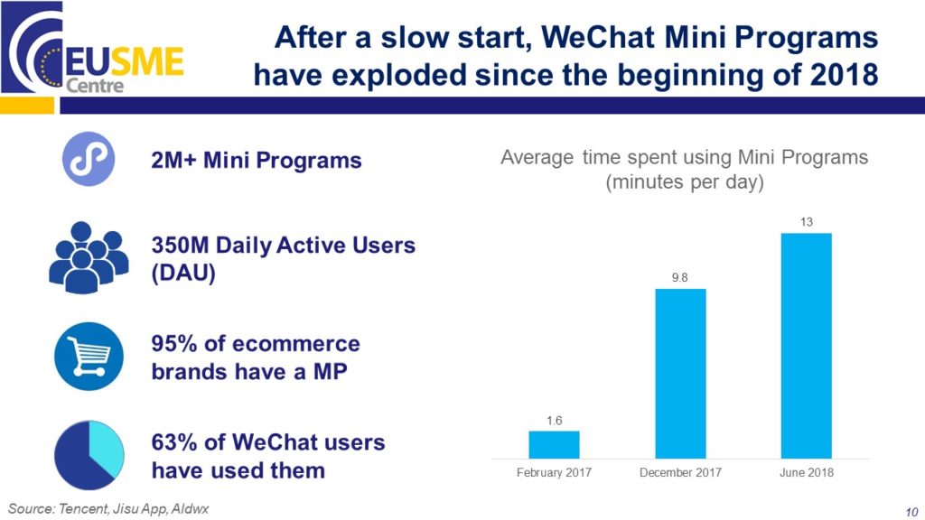 key usage figures on WeChat Instant App