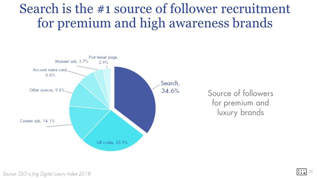 WeChat brand zone | Search as number one source of follower recruitment for premium and high awareness brands
