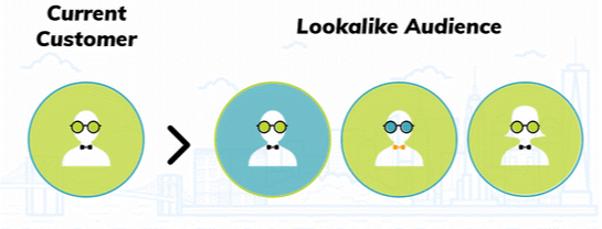 lookalike audience targeting principles