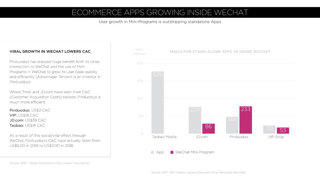 WeChat light App as a powerful channel of online sales | WeChat Instant App for e-commerce industry