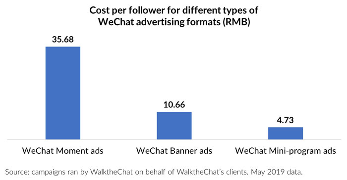 benchmark on WeChat advertising