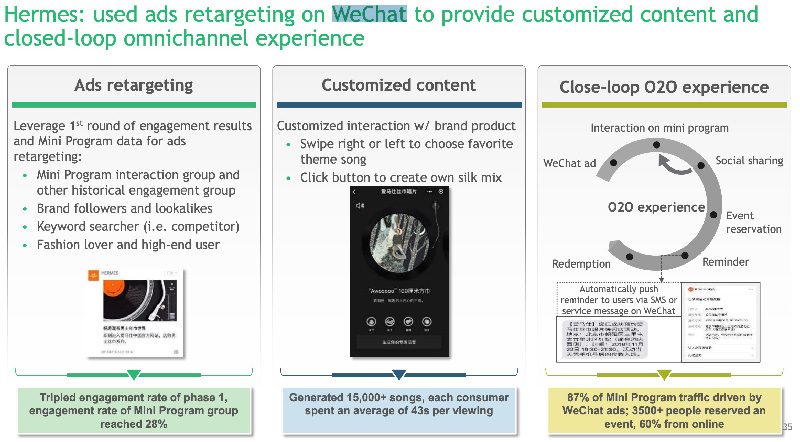 Used ads retargeting on WeChat