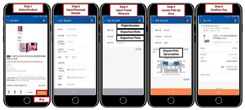 wechat marketing campaign in travel retail & tourism