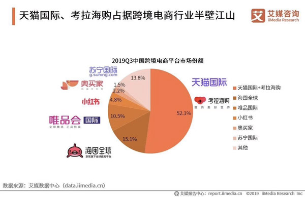 wechat cross-border commerce