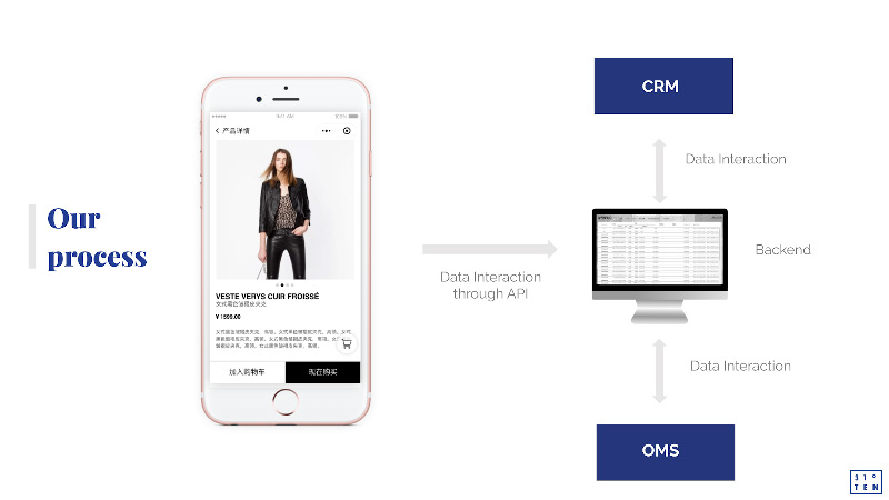 WeChat Mini Program store | CRM and OMS integration