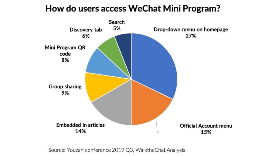 DFS Group launces WeChat Mini Program in travel retail - TravelDailyNews  Asia & Pacific