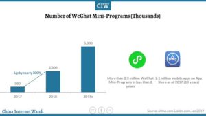 WeChat data, insights and statistics: usage and trends - WeChat Wiki