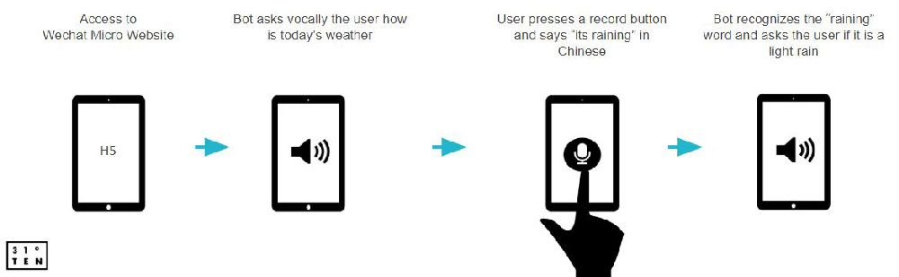 Record voice message & memo | WeChat JS SDK APIs | E-commerce feature