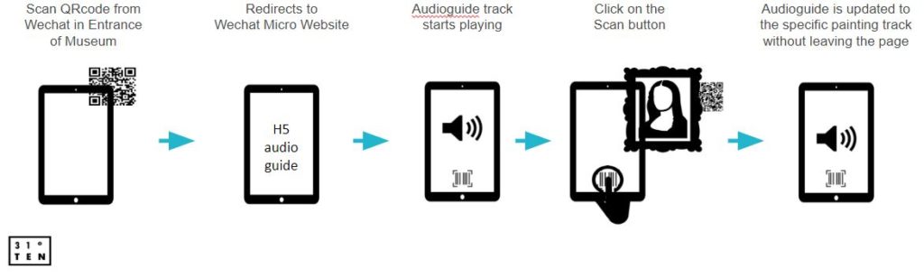 Open QR code scanner | WeChat JS SDK APIs | WeChat development