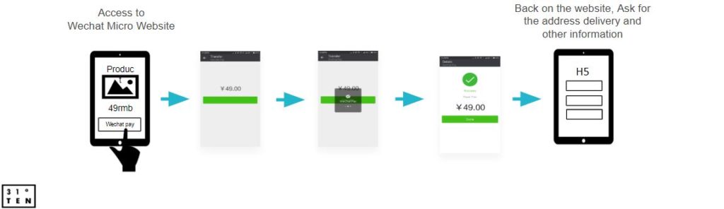 WeChat Pay | WeChat JS SDK APIs to integrate to a WeChat Mini Program